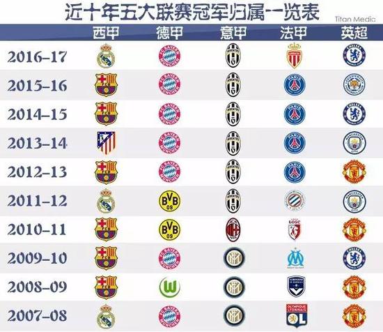 哈登則以